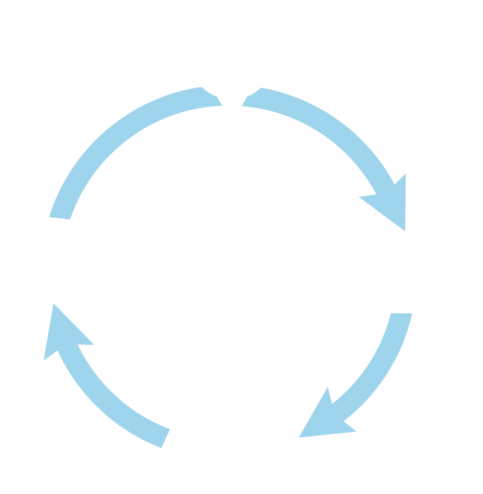 Contractors - Find Jobs in Your Area
